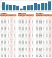 融券统计（11月29日~12月5日）