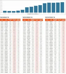 融资统计（11月29日~12月5日）0