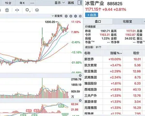 亚洲冬季运动会快步走来冰雪概念股持续火热迎来“表演时刻”0