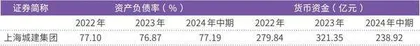 多家上海地方国企发布并购重组公告积极做大做强 打造“第二曲线”1