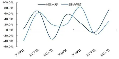 产品创新重要性提升　保险股价值新支柱亟需建立2