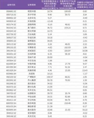 谷子经济持续火热概念股大涨后分化基本面主沉浮？1