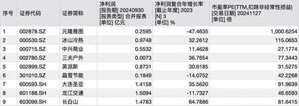 亚洲冬季运动会快步走来冰雪概念股持续火热迎来“表演时刻”2