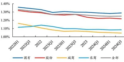 政策持续加码积蓄量能银行积极因素不断积累