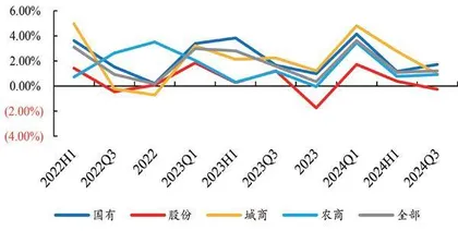 政策持续加码积蓄量能银行积极因素不断积累1