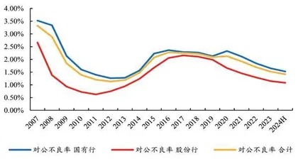 政策持续加码积蓄量能银行积极因素不断积累2