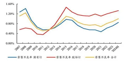 政策持续加码积蓄量能银行积极因素不断积累3