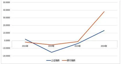 2025银行投资路径图1