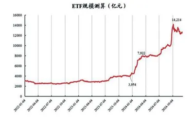 2025银行投资路径图2