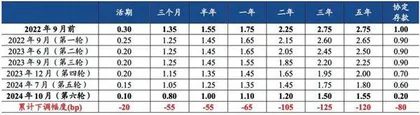 2025银行投资路径图3