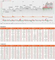 市场继续向上运行　沪指重回3400点0