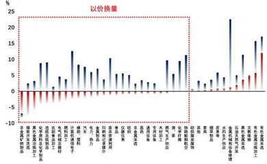 经济将稳步收官