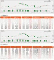 沪市/深市主板观察