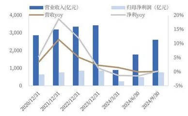 邮储银行：负债端成本优势缓冲资产端下行压力