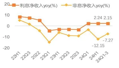 交通银行：营收净利增速边际改善 对公贷款资产质量优化1