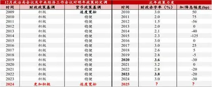 实施更加积极有为的宏观政策1