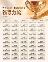 2024《证券市场周刊》ESG“金曙光奖”榜单揭晓5