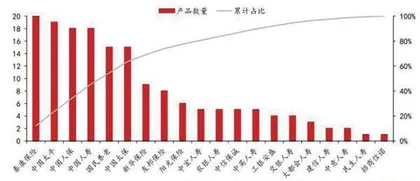 交通银行：营收净利增速边际改善 对公贷款资产质量优化2