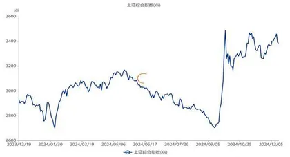 实施更加积极有为的宏观政策2