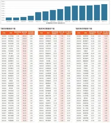 融资统计（12月6日~12月12日）