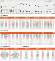 北交所/港股/美股市场观察