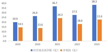 高分红凸显粤高速B价值