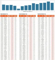 融券统计（12月6日~12月12日）0