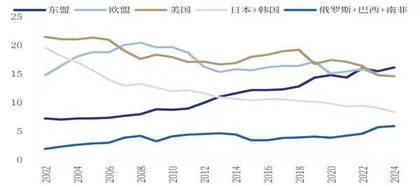 消费出口超预期回升　巩固经济向好基础1