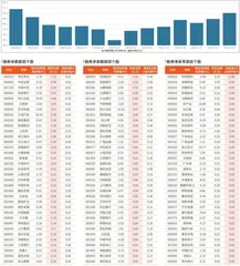 融券统计（11月22日~11月28日）