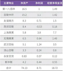 百联股份：REITs发行与价值重估0