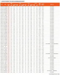 券商最新研报荐股一览3