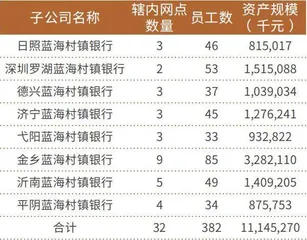 超200条股东变动信息　银行业整合加速1