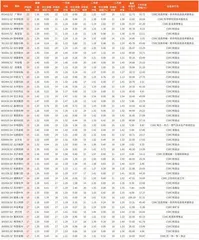 券商最新研报荐股一览4