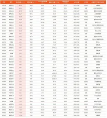 本周创历史新高个股40只