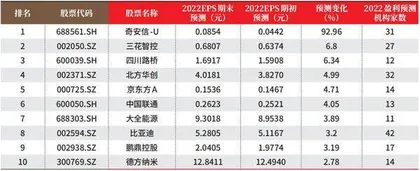 创一年新高（新低）股票概况