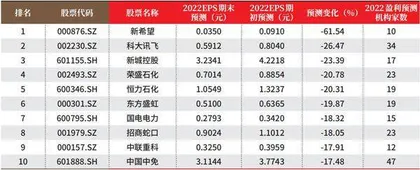 创一年新高（新低）股票概况1