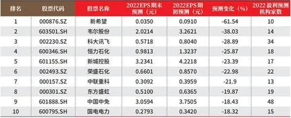 数据创一年新高（新低）股票概况1