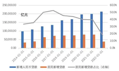 信贷开门红的几处背离