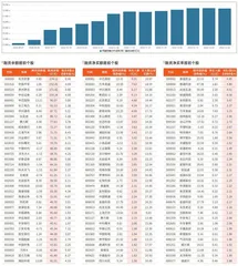 融资统计（12月20日~12月26日）