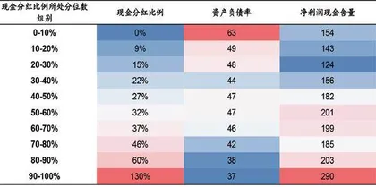 红利资产再度看好1