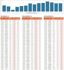 融券统计（12月20日~12月26日）0