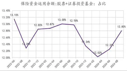 红利资产再度看好3