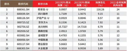 创一年新高（新低）股票概况0