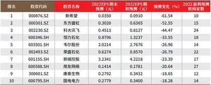 创一年新高（新低）股票概况1