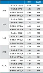 湖南黄金：虚胖的业绩与“消瘦”的矿山