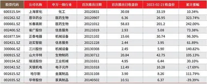 胜券投资分析第472期回顾0