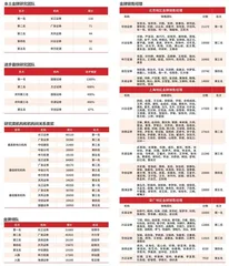 卖方研究环境生变　竞争格局保持稳定4