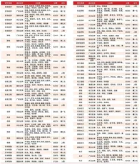 卖方研究环境生变　竞争格局保持稳定5