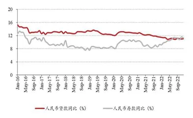 社融政策底或已现1