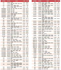 卖方研究环境生变　竞争格局保持稳定6